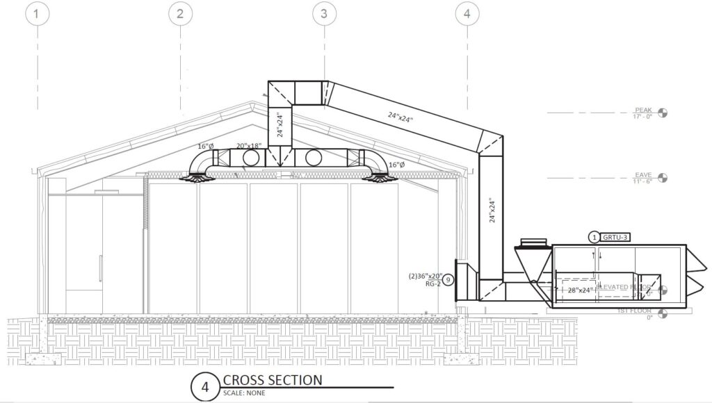 Cultiva Systems